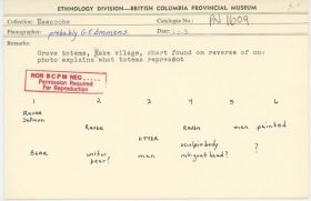 Image representing photograph.